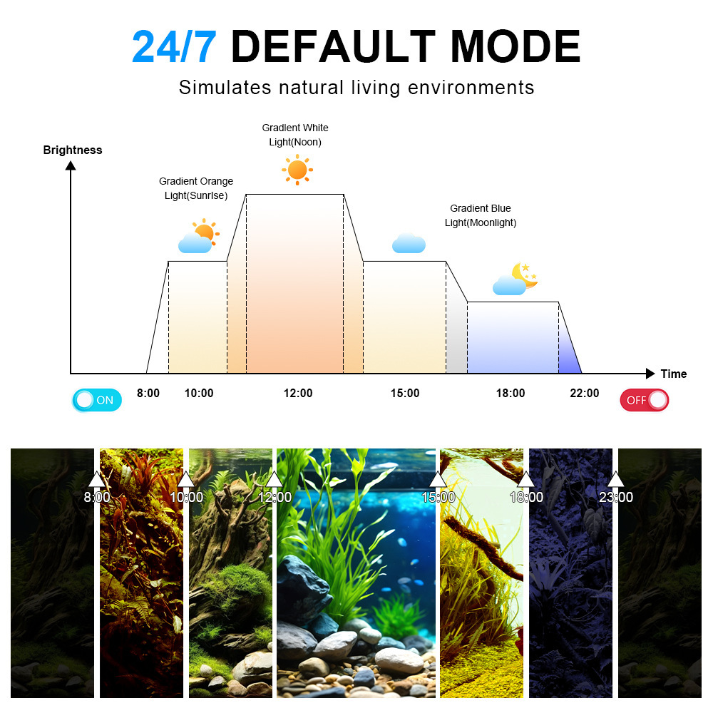 LED Aquarium Light Full Spectr - Aquarium Marine Light ulasan dan harga